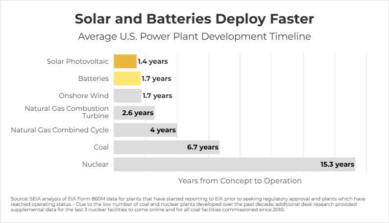 Solar and Storage Industry tweet media