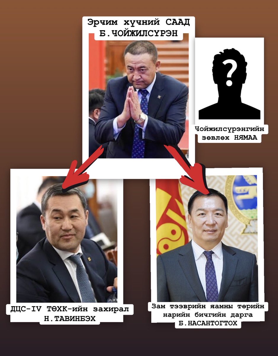 Bazuulaa's tweet image. Чойжилсүрэн хазгай хэлтэй л болохоос биш Жонхуугийн увс хувилбар. Хүний нөөц гэж үгүй улсаас мөнгө саах сонирхолтой хэдэн тачаадсан хулгайч нараар өөрийгөө хүрээлүүлнэ. Дугуй дугуйгаа олж байгаа нь энэ байх. Заа тэр зөвлөх нэртэй НЯМАА бол олон хорийг нь найруулдаг даа...👇‼️
