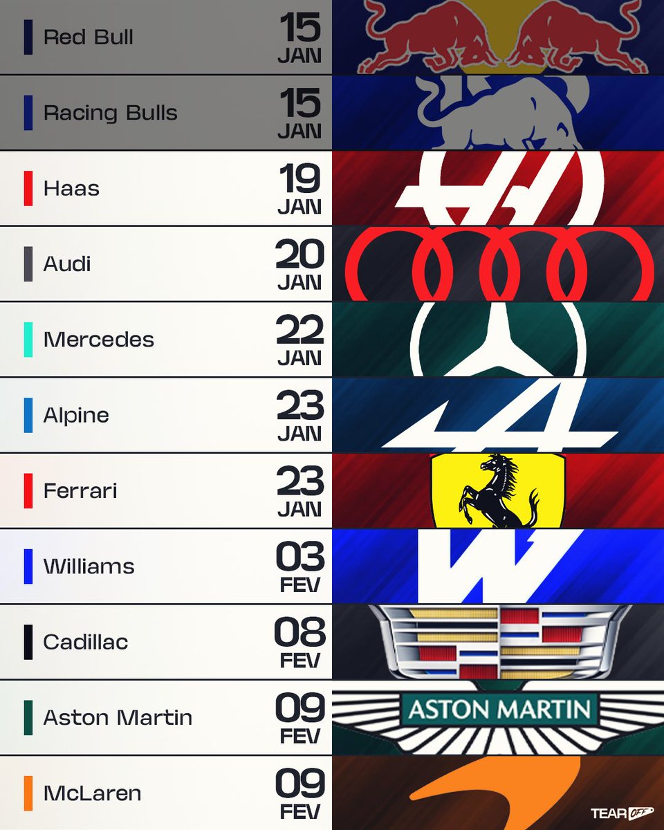TearOffFR's tweet image. 🗓️ LES DATES DE PRESENTATION DES F1 2026 (À JOUR) ! ⏳

Maintenant que nous connaissons les livrées de Red Bull et Racing Bulls, tout va s’enchaîner très vite ! ⏳

Dès la semaine prochaine, place aux reveals de Haas, Audi, Mercedes, Alpine et Ferrari 👀

#F1