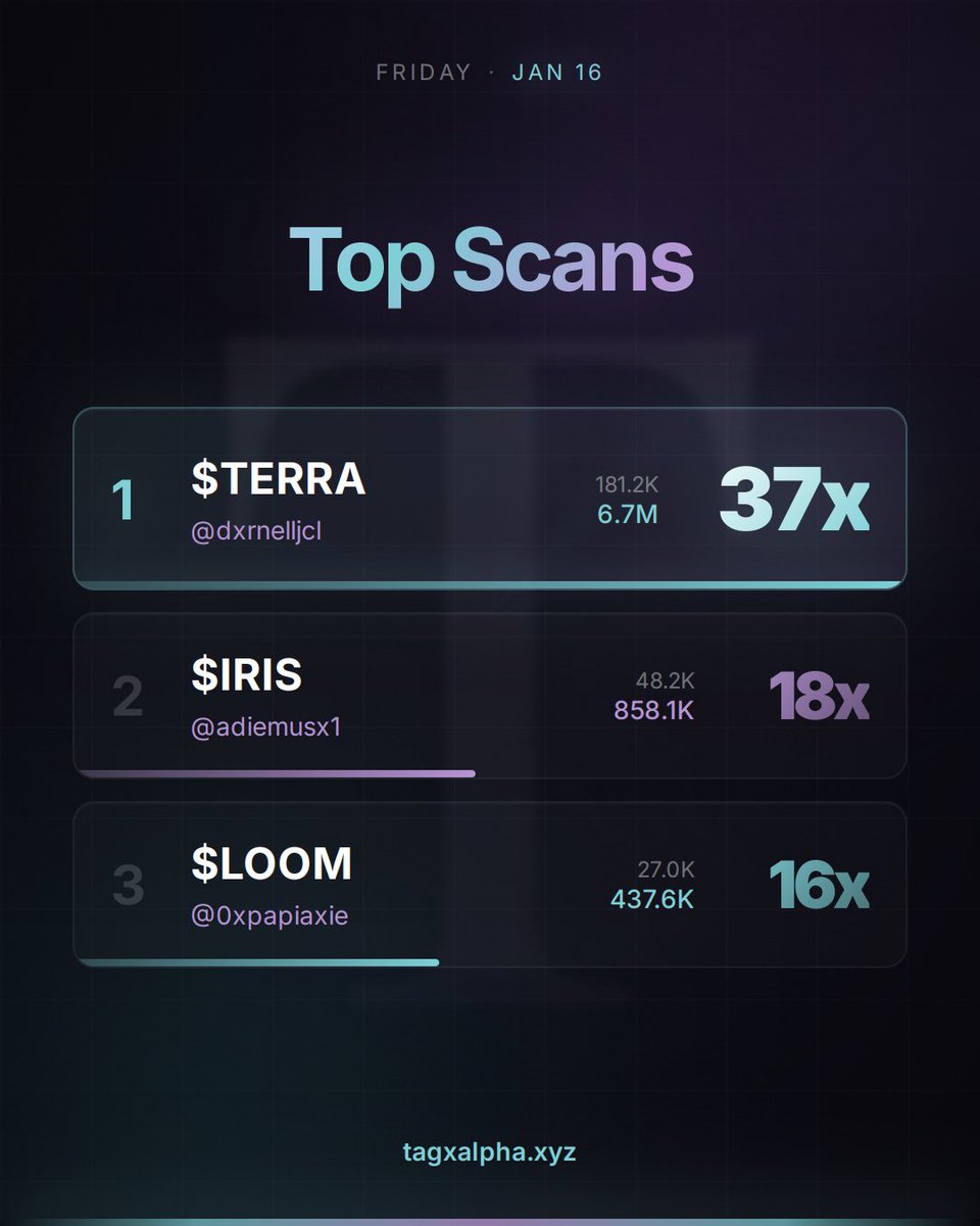 Technical Alpha Group tweet media