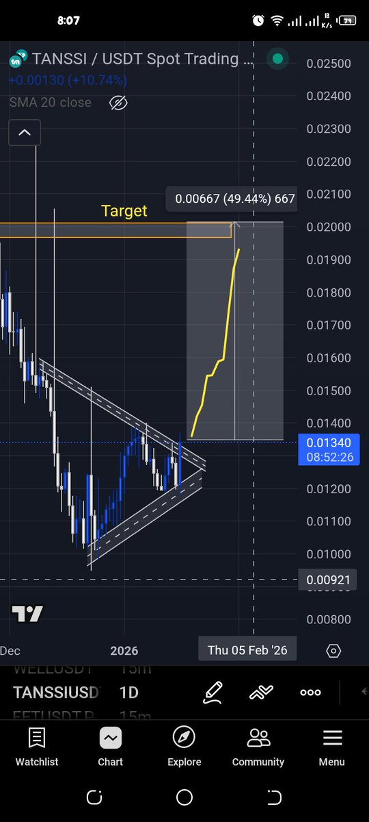 cleo_xbt's tweet image. $TANSSI 🚀 #TANSSI

Current price: $0.0134
Structure turning bullish + volume building.

Expecting a move towards $0.02–0.03 once momentum confirms.
Good entries are boring — patience pays.