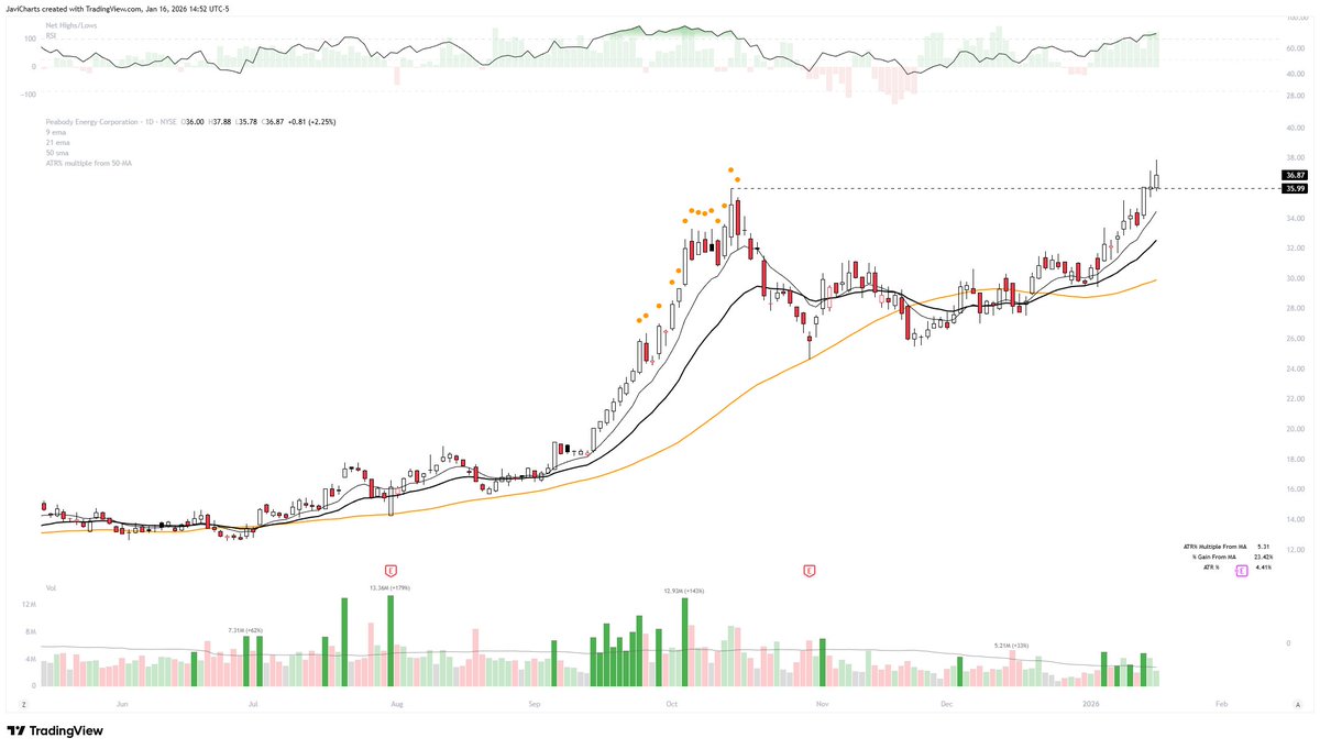 Post by JaviCharts 🤘 on X: $BTU