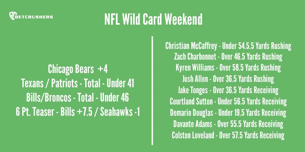 TheBetCrushers's tweet image. The NFL Divisional round has given us some great football over the last couple of decades.  This weekend could be interesting, here’s what we’re betting:

Playoff Record
2-2 picks  / 5-4 props