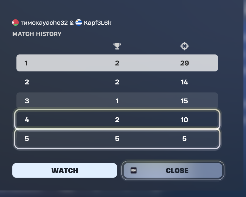 qual ewc w <a href="/timtimFN/">timtim</a>  2nd day  on this setup  lol🤠