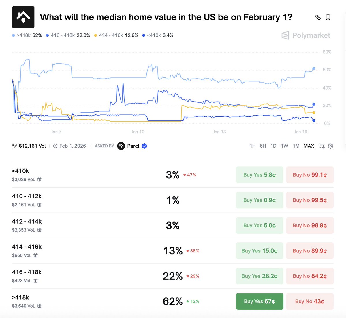 Parcl (@Parcl) / Posts / X