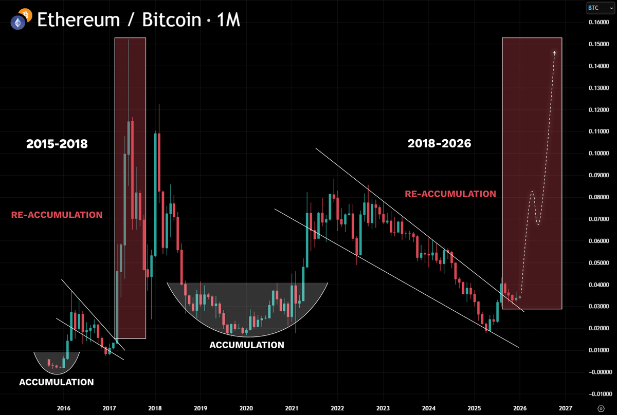 jeff.crypto (@jeffcrypto4) / Posts / X