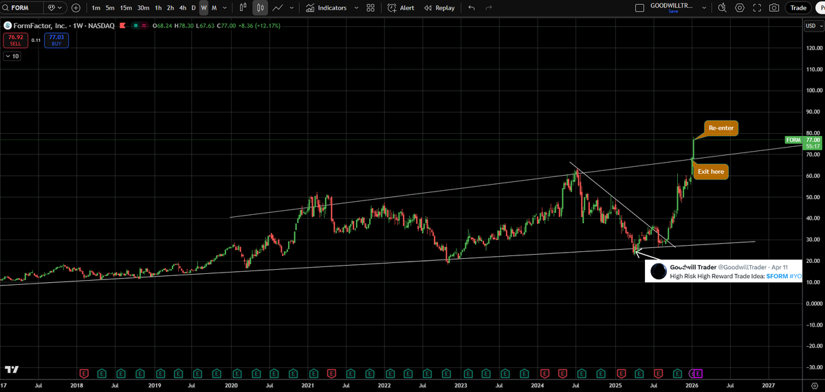 Goodwill Trader tweet media