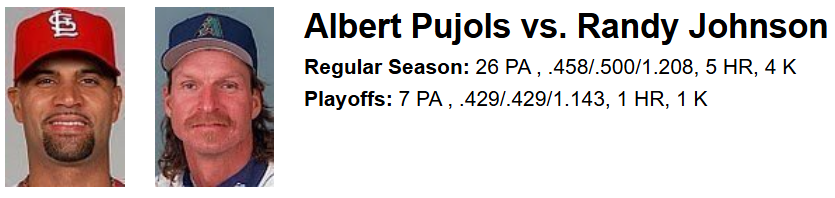 podoffame's tweet photo. Randy Johnson is one of the best pitchers in baseball history.

Albert Pujols owned him. https://t.co/FiXjCLJTxa