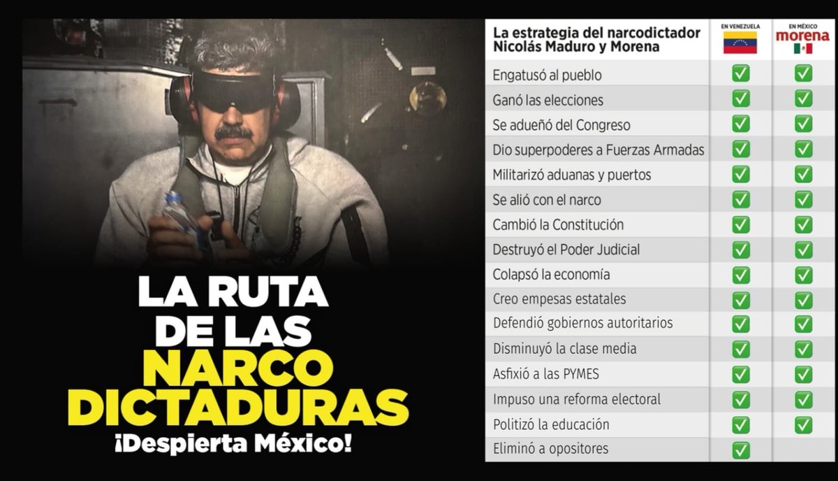 “¡Uy sí, Venezuela, qué mello!”
“¿Ya somos Venezuela?”
“Sí ándale, cómo no: Venezuela del Norte”
Sandeces así eran la respuesta cada que se les advertía. Pues ahora ya estamos a nada; chequen la tablita.