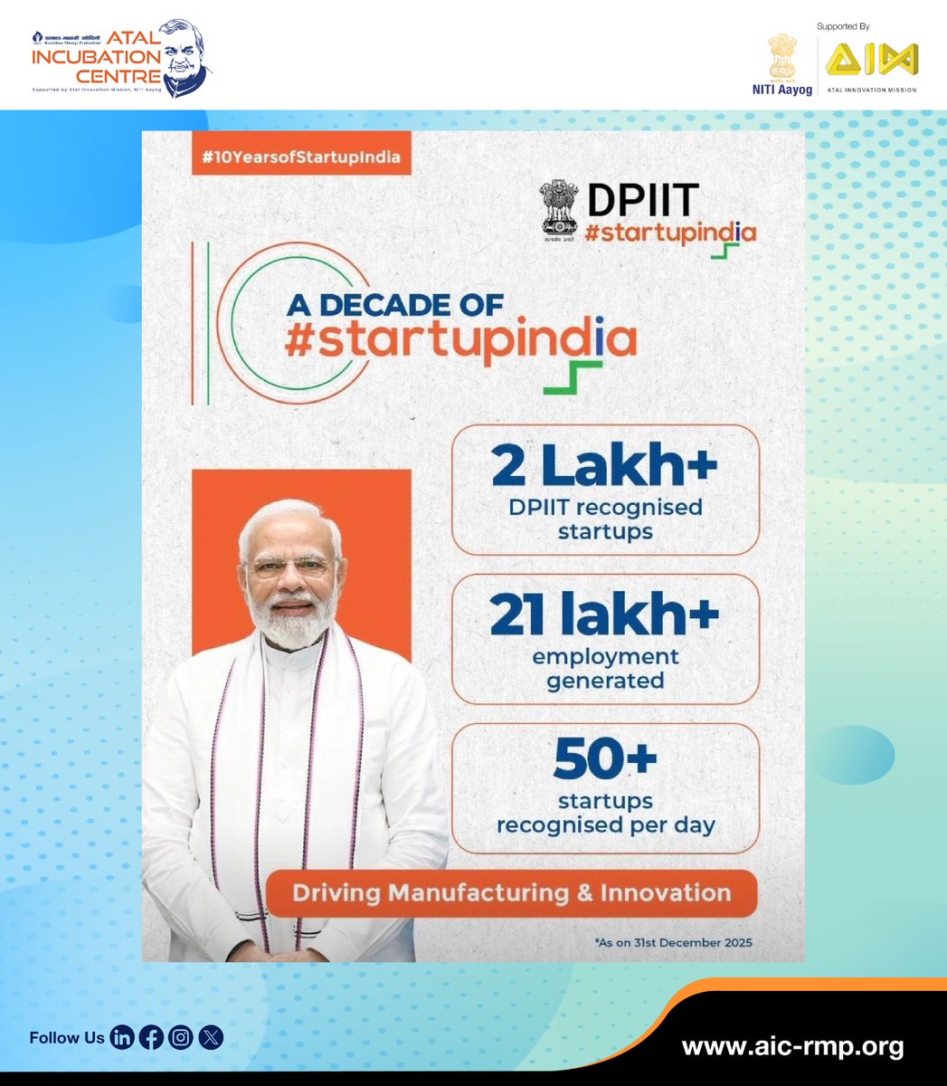National Startup Day | 10 Years of Startup India
2L+ startups, 21L+ jobs, and a thriving innovation ecosystem.
Proud to support founders building impact-driven ventures at AIC-RMP
PM’s address: youtube.com/watch?v=TYecS8…
#NationalStartupDay #StartupIndia #AICRMP #Innovation