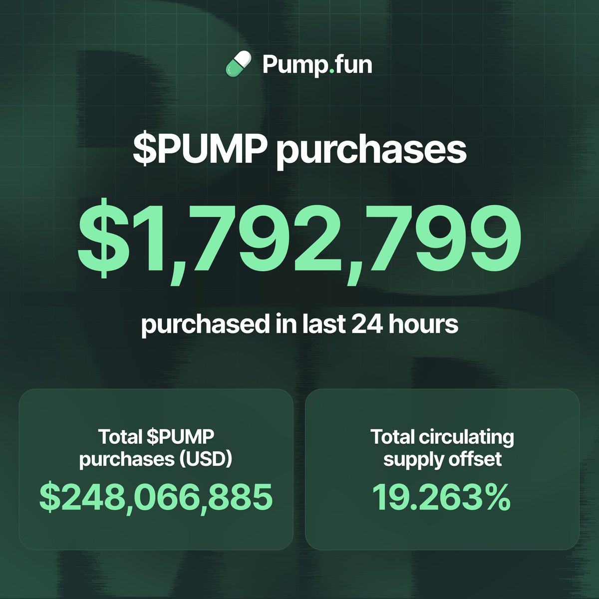 Pump.fun Ecosystem tweet media