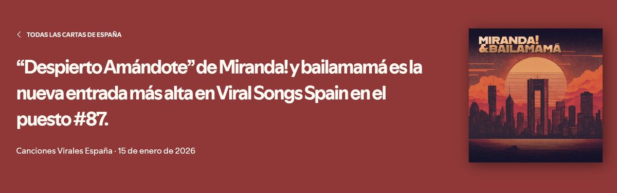 🕯️'Despierto Amándote' de Miranda! (<a href="/mirandaenvivo/">Miranda!</a>) y Bailamamá entra en la posición #87 del Top Canciones Virales de <a href="/SpotifySpain/">Spotify Spain</a>. 

📈 Además, es portada de la página debido a que es la entrada más alta del día de todo el top.

#BenidormFest