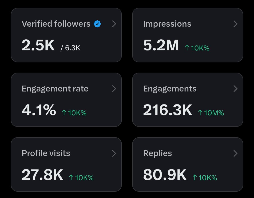 Khayourdey88ng's tweet image. If you need more than 1100 followers 

Say Hi.. 

Let’s follow you first❤️‍🩹