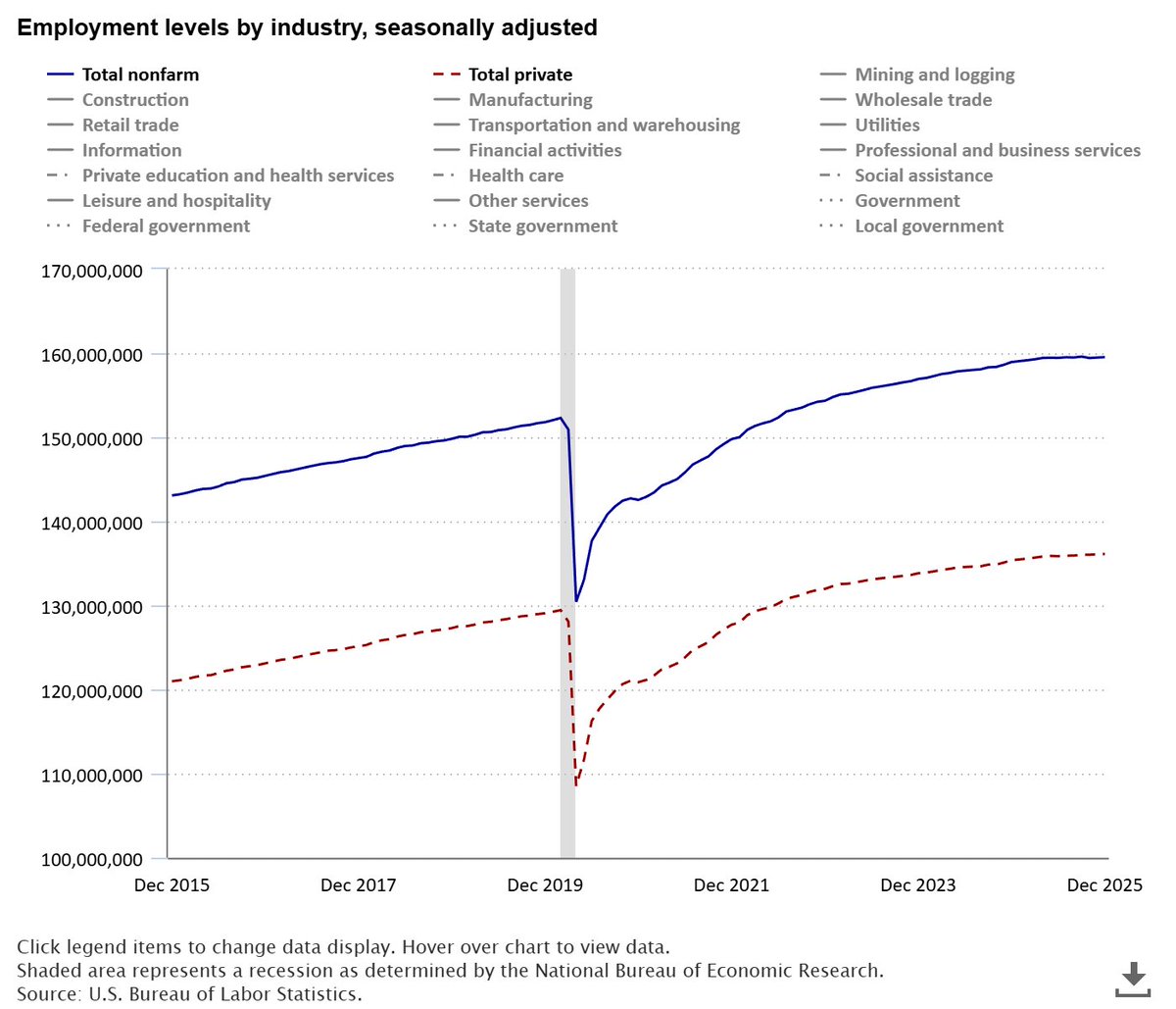BLS-Labor Statistics (@BLS_gov) / Posts / X