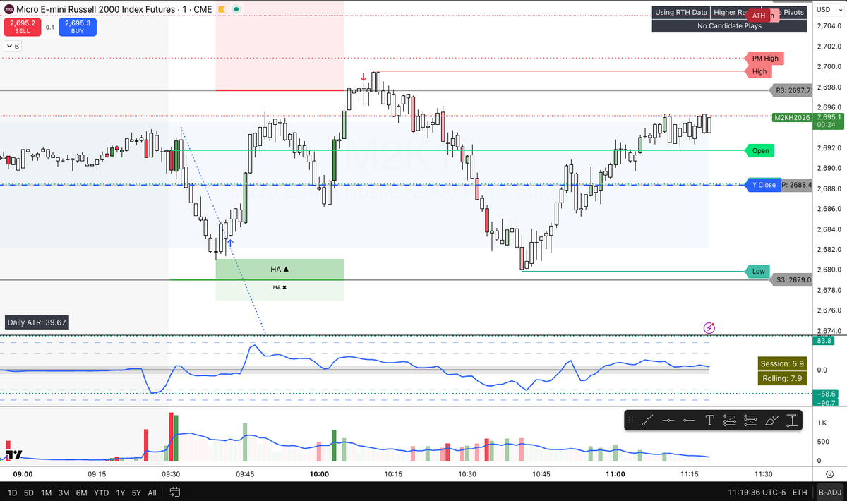 Long at S3