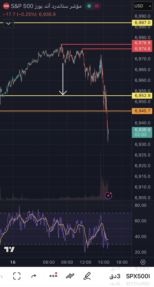 #سباكس نفس استراتيجية الـ  Call  ماشاء الله 
لكن عشان ما احب الـ put  مانزلته 🫣