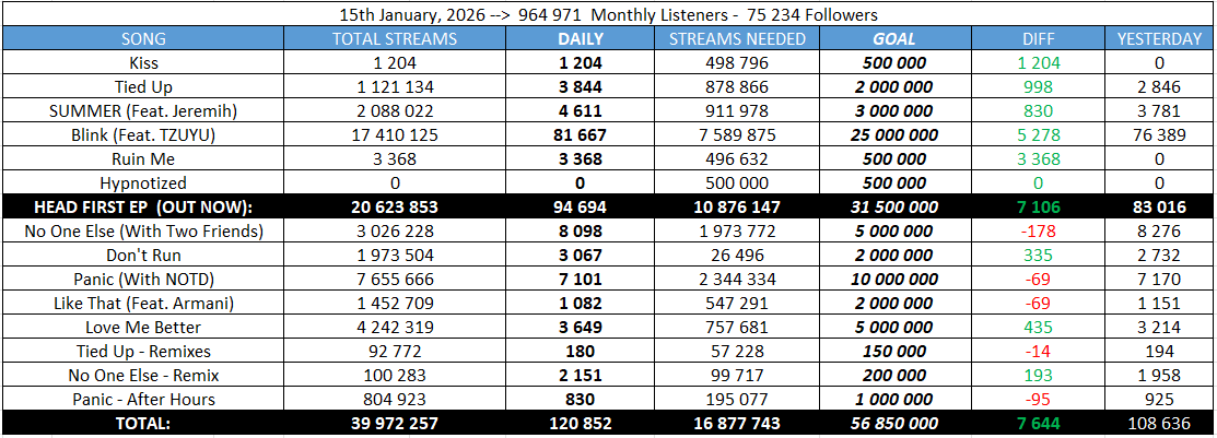 Corbyn Besson Updates tweet media