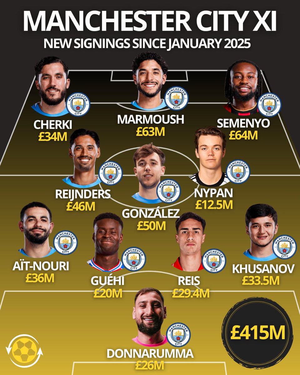 Transfer News Live tweet media