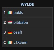 It’s truly impressive to see those kids develop such a deep understanding of how to apply pressure using bumps. They are so young but their gameplay already feels so mature. I can’t wait to see how far they’ll progress over the coming months.