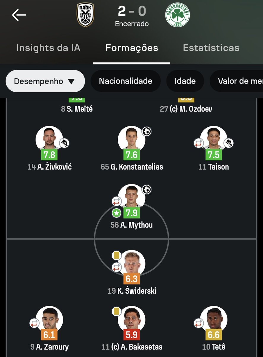 oiserhardt's tweet image. Tete no auge x Taison com 38 anos