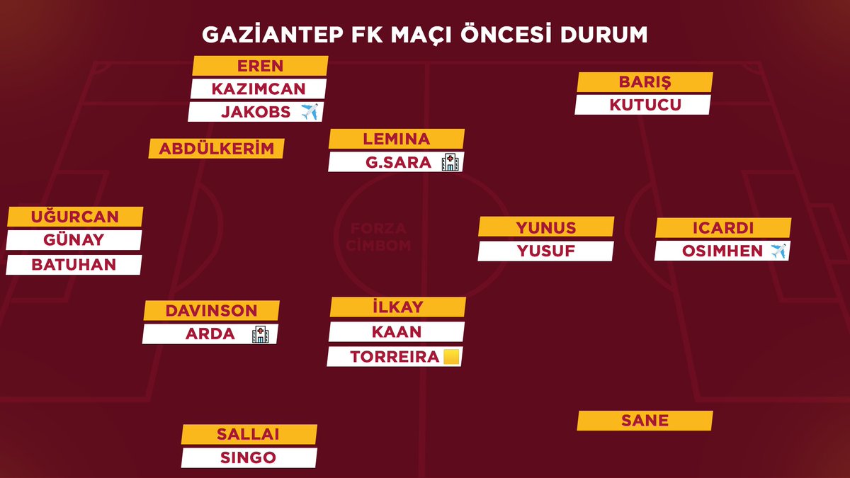 forzacimbom's tweet image. Gaziantep FK maçı öncesi Galatasaray'ın kadrosu.

✈️ Jakobs
✈️ Osimhen
🟨 Torreira
🏥 Arda 
🏥 Sara