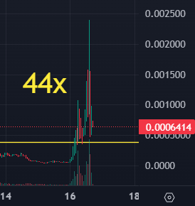 0xDegenz's tweet photo. These are just some examples of last 24h in @BagsApp eco. Things are hot 🔥

$RALPH - 5x
$BB - 8x
$GAS - 14x
$STARCRAFT - 28x
$SLOPCRAFT - 44x

$REKILL - 👀 next?