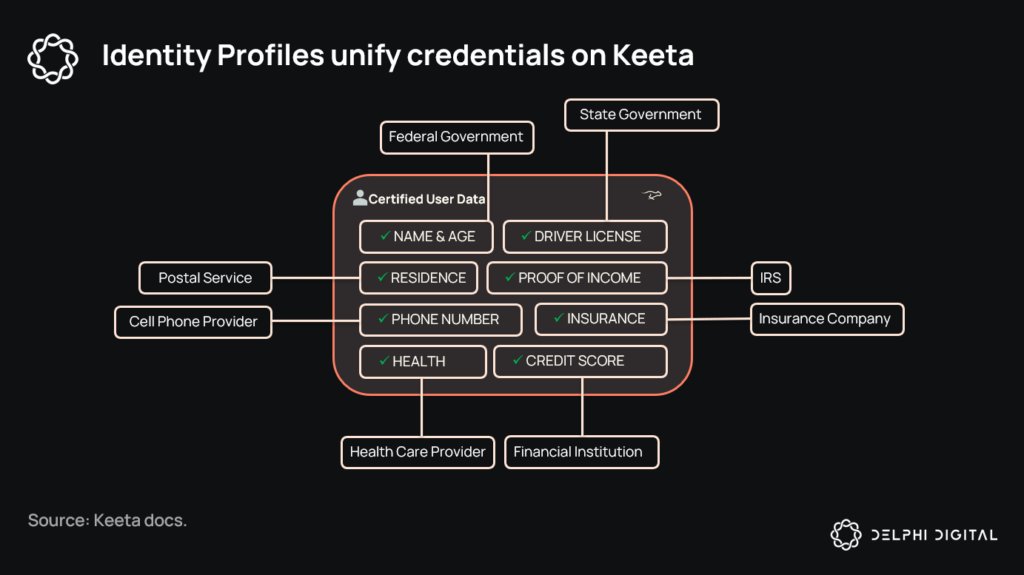 Keeta is building the rails that connect Tradfi and Crypto.

While crypto is permissionless and public, tradfi needs compliance and regulatory guarantees. This is why it's been difficult for institutions to come onchain.

<a href="/KeetaNetwork/">Keeta</a> bakes optionality into the protocol itself.
