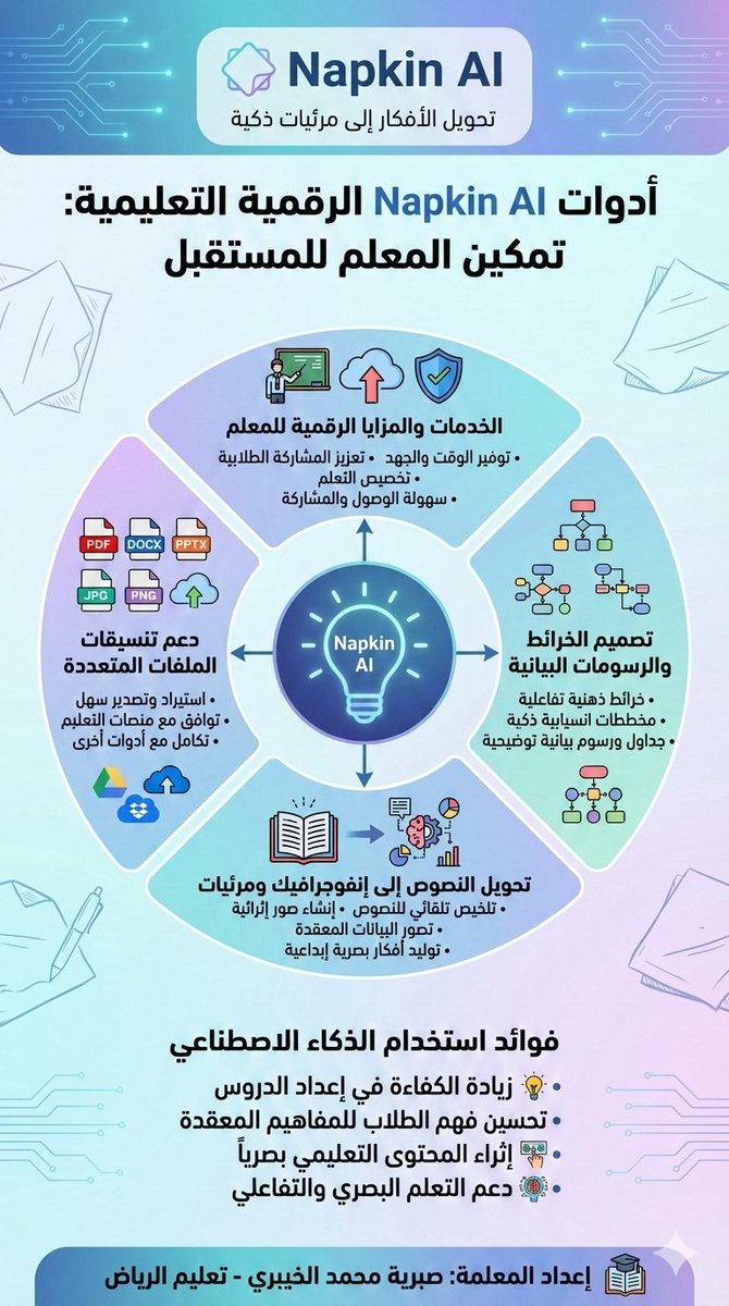 معلمون رقميون
ثورة الذكاء الاصطناعي في تصميم الدروس! ✨
​هل ترغب في تحويل نصوص دروسك إلى مرئيات احترافية في ثوانٍ؟ منصة Napkin AI هي خيارك الأذكى! 🧠💻
​🔹 تحويل تلقائي للنصوص إلى إنفوجرافيك.
🔹 خرائط ذهنية ورسوم بيانية تفاعلية.
🔹 سهولة في التصدير والاستخدام.
​لا مزيد من
