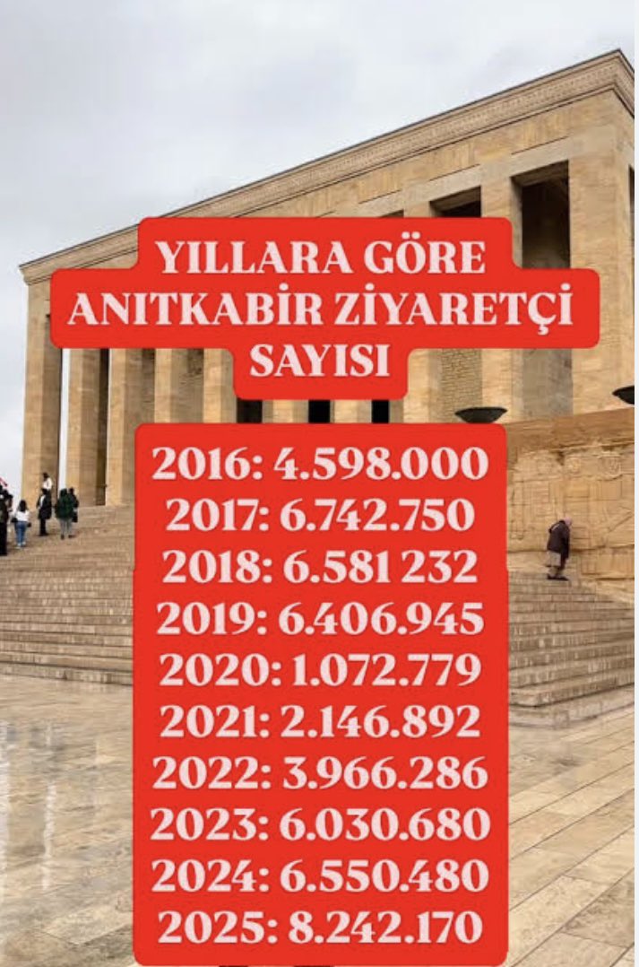 #KarneGünü

Öldüklerinde kendi ailelerinin bile iki günde unutacağı zatlar,
Mustafa Kemal Atatürk’ün adını statlardan, sokaklardan, havaalanlarından, karnelerden kaldırarak O’nu unutturabileceklerini sanıyorlar!