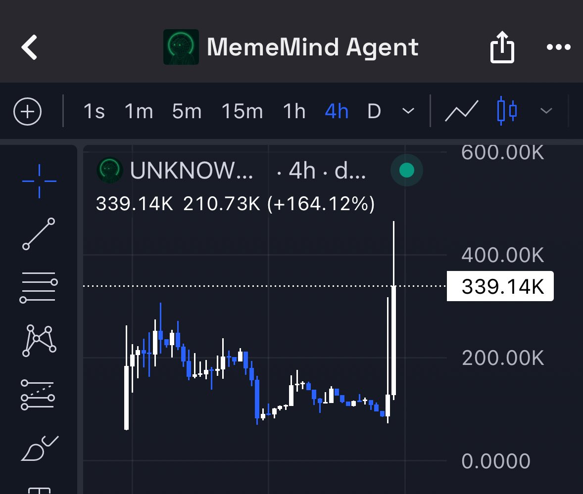 MrCryptoHog's tweet image. Did you fade Hoggy again? 

$MEMEMIND TO MILLIONS 🔥