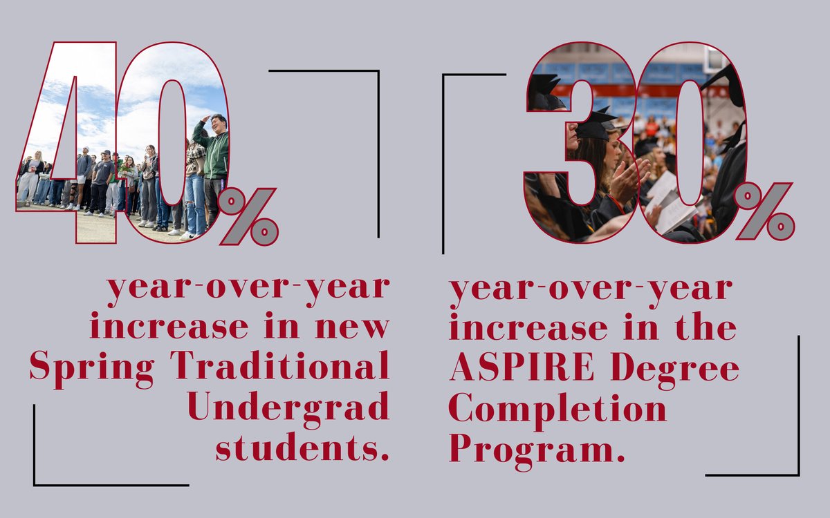 SimpsonU's tweet image. Simpson is welcoming its largest Spring incoming class in recent history!

Students choose Simpson for academic excellence, Christian community, and purpose. Could Simpson be right for you too?

Read more here: bit.ly/4qQrOqm