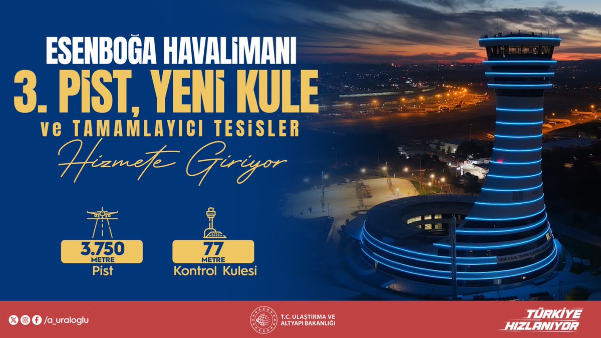 Ankara’nın gökyüzündeki yeni imzasını temsil eden; 3. pist, kontrol kulesi ve tamamlayıcı birimlerimizin açılış sürecini ve kapsamını, basın buluşmamız aracılığıyla kamuoyuyla paylaştık.

✂️ 19 Ocak Pazartesi günü Cumhurbaşkanımız Sn. <a href="/RTErdogan/">Recep Tayyip Erdoğan</a>’ın onurlandırmasıyla; 3 bin 750