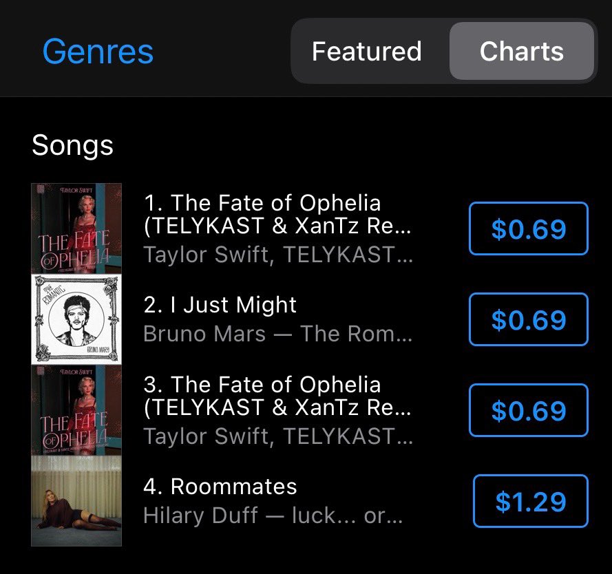 PopCrave's tweet image. “Roommates” by Hilary Duff debuts at #4 on the US iTunes chart.