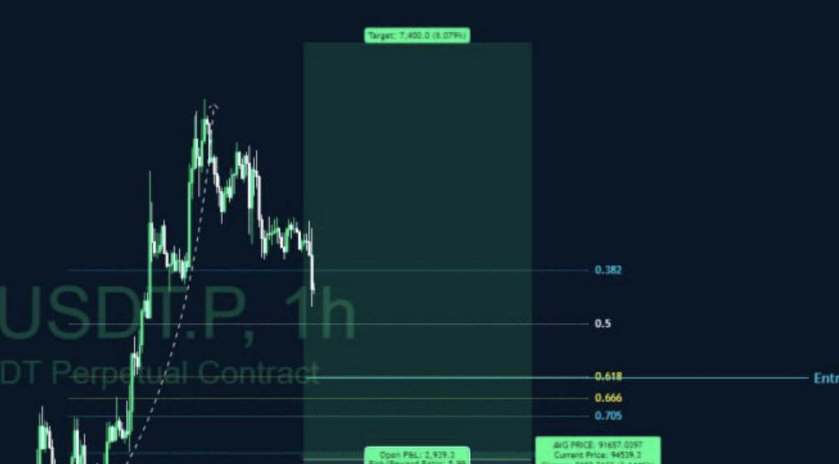 Crypto next move (51) foto
