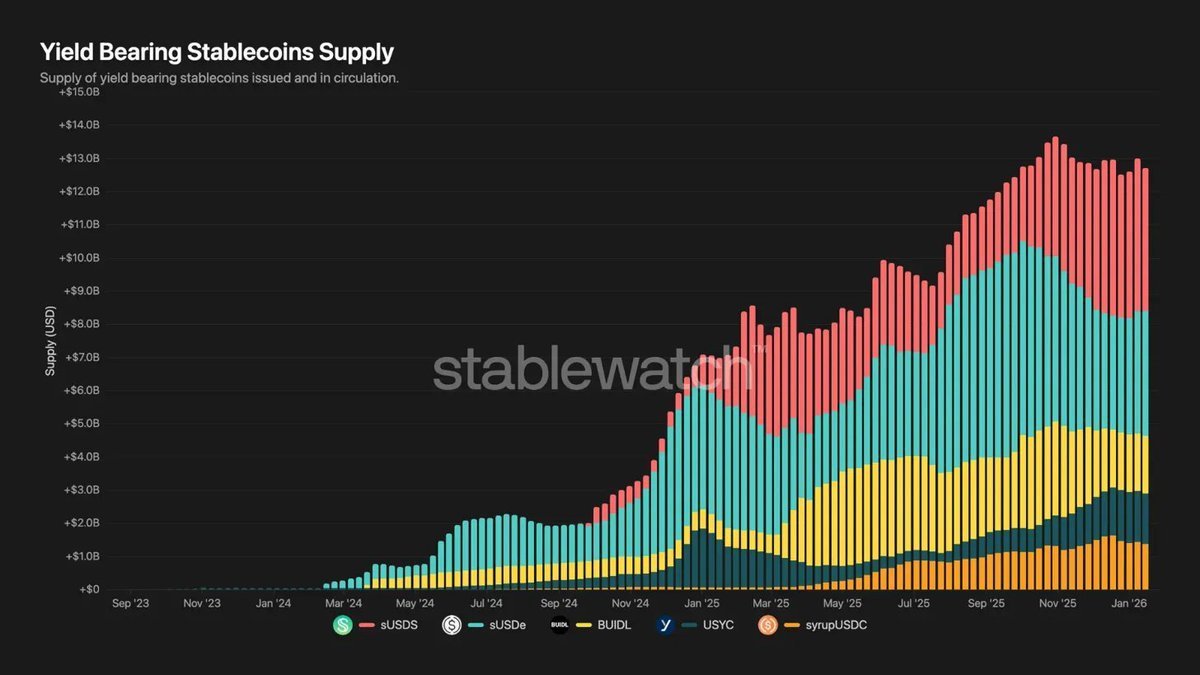 andyyy's tweet image. The neo finance category will produce more true deca-unicorn companies than anything our industry has ever seen.

It is already poised to be the fastest-growing sector in the global financial system for years and decades to come.

Welcome to the 2026 Neo Finance market map.

The
