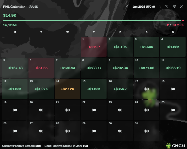 Feeling blessed, working a 9/5 &amp; trading memes as a side hustle. +15k $