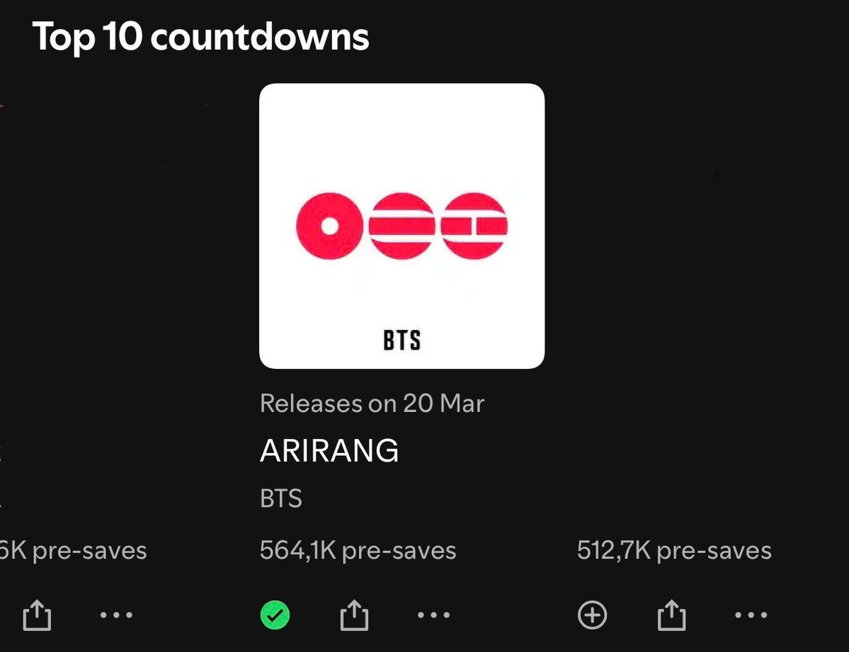 BARMYSTREAM's tweet image. 📊| Spotify  — Top 10 Countdowns

#5 • ARIGANG — 564.1K pré-salvos

Foram mais de meio milhão de pré-saves nas primeiras 24H, mas se queremos quebrar o recorde da plataforma temos que fazer 10x isso. Bora B-ARMY, façam pré-save e compartilhem

🔴  open.spotify.com/prerelease/1Dc…
