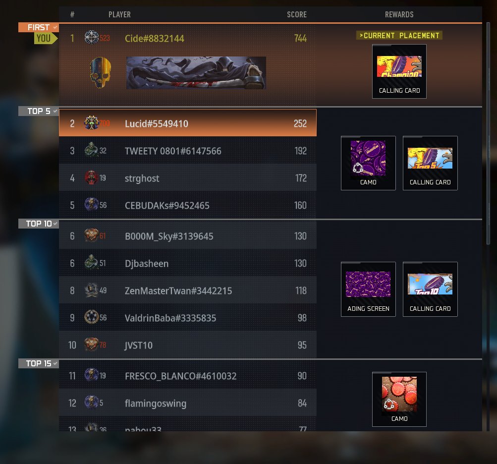 NotCide_'s tweet image. i think he gave up