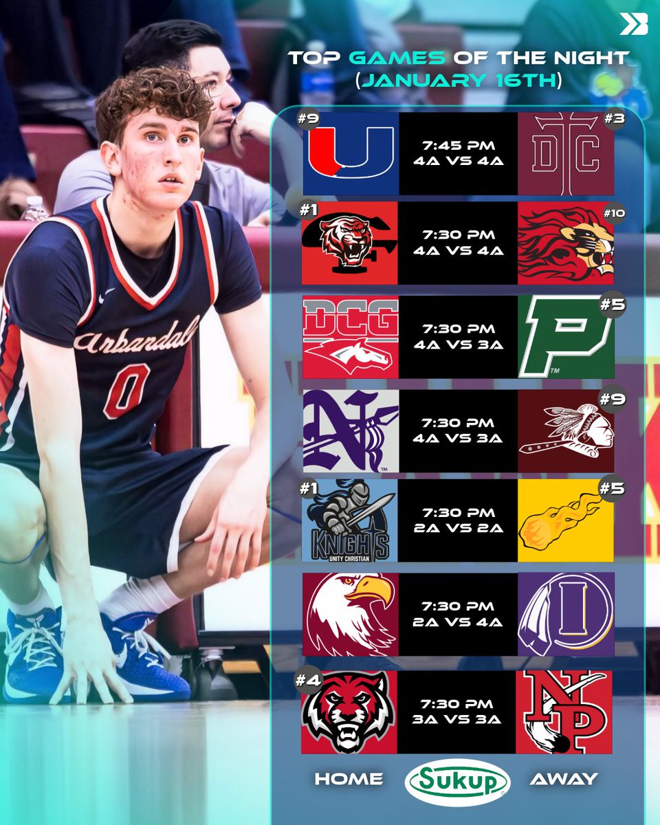 Bound_IA's tweet photo. Top Games of the Night (January 16th) π₯
#9 Urbandale vs #3 Dowling
#1 Cedar Falls vs #10 Linn-Mar
DCG vs #5 Pella
Norwalk vs #9 Oskaloosa
#1 Unity Christian vs #5 Boyden-Hull
Pella Christian vs Indianola
#4 ADM vs North Polk
#iahsbkb ColtonZ20 https://t.co/TK0InIBks9