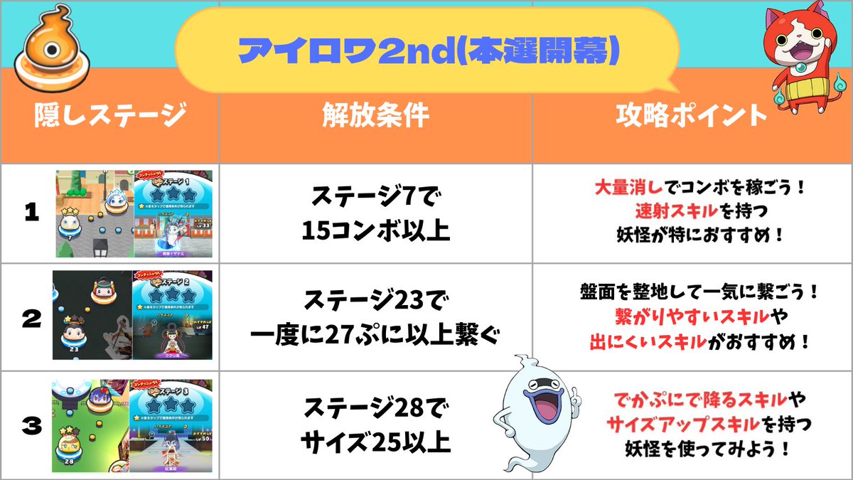 妖怪ウォッチぷにぷに攻略班@攻略大百科 (@punipuni_pedia) / Posts / X