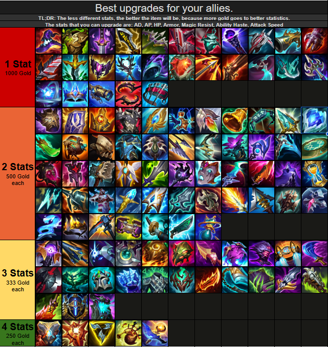 Makkor, Ornn Messiah 🐏 tweet media