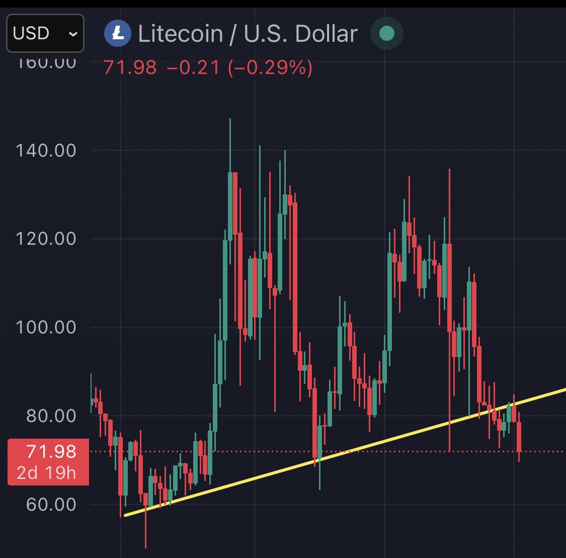 LITECOIN