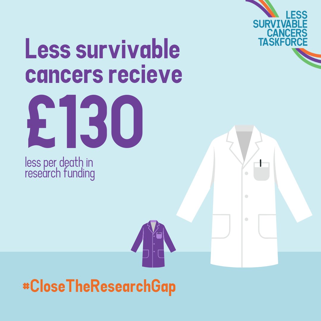 Less Survivable Cancers Taskforce tweet media