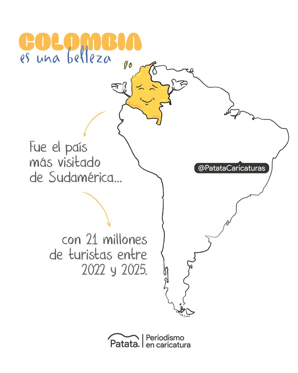 Colombia, el país más visitado de Sudamérica 🇨🇴✨
🧵