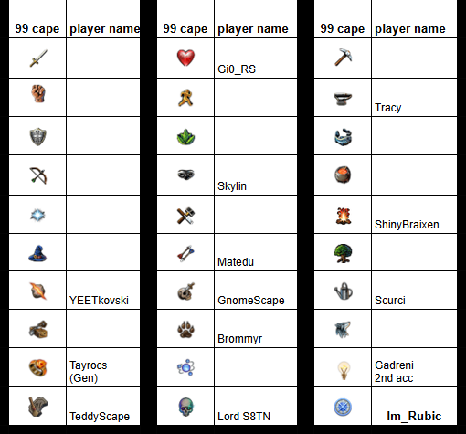 Doctor_BrianRS's tweet image. We need 99 inverted capes.
Attack, Strength, Defence, Ranged, Prayer, Magic, Construction, Agility, Herblore, Crafting, Divination, Mining, Fishing, Cooking, Woodcutting and Summoning.

When? 
Jan 25 at 19:30 game time?

Reply to this tweet if intrested :).

Retweets appreciated!