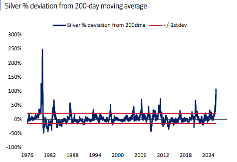 Markets & Mayhem tweet media