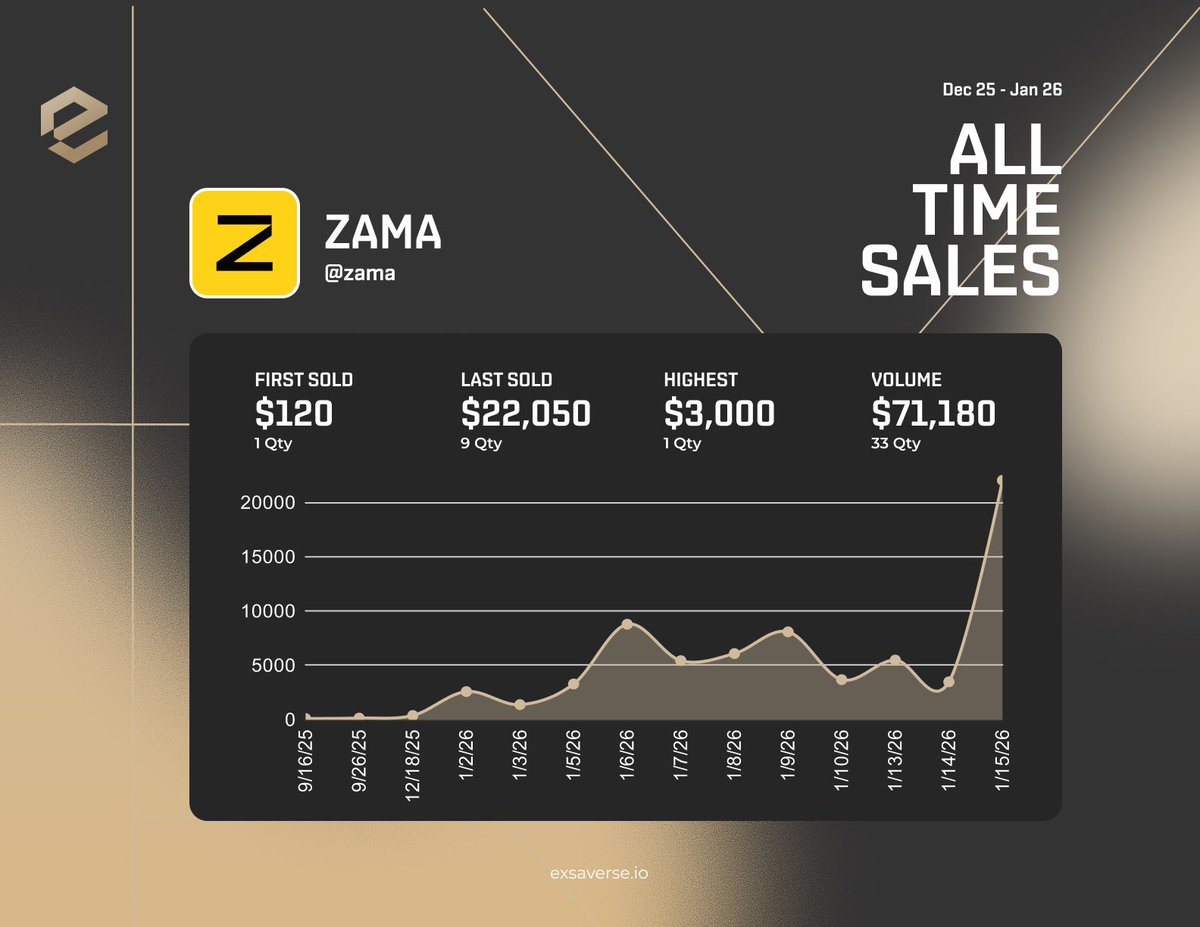 E X S A V E R S E tweet media