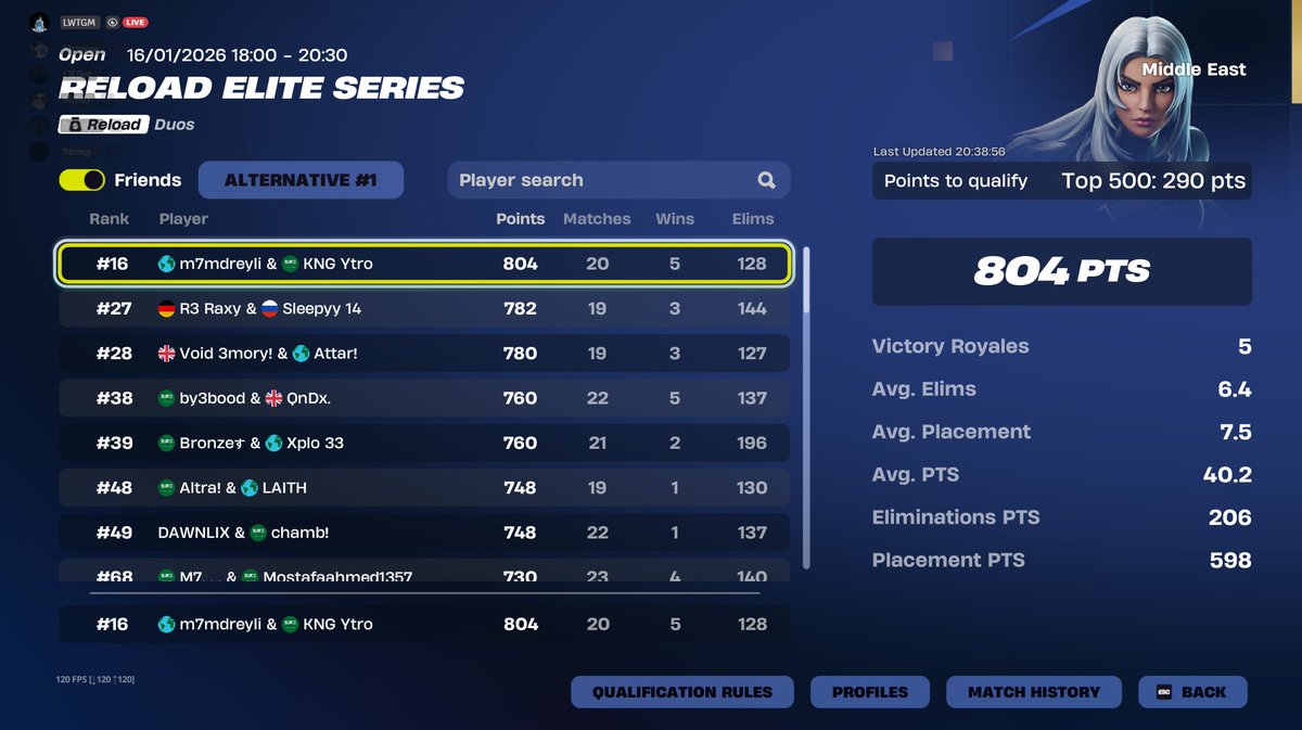 Qualed EWC Play In

<a href="/ytrofn/">Ytro</a>