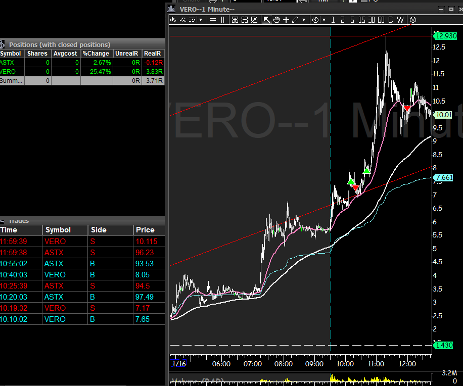 varsity_tech's tweet image. $VERO  squeezer name, decent RR trade