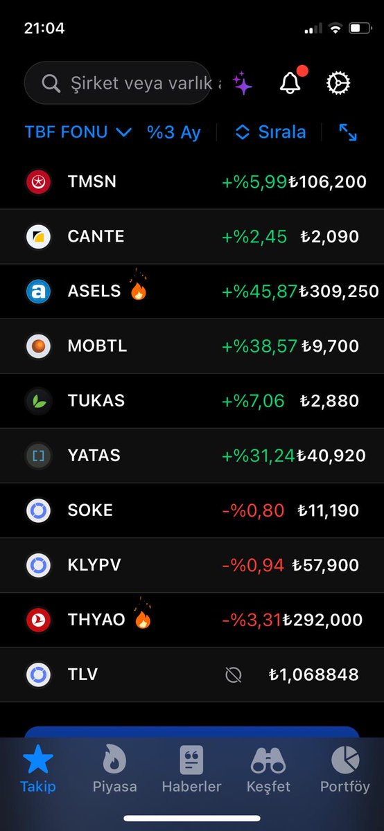 KENDİ MAHSÜLÜM TBF FONUNUN 3 aylık performansı.  #bist100 #fon #borsa #para #finans #ASELS #thyao